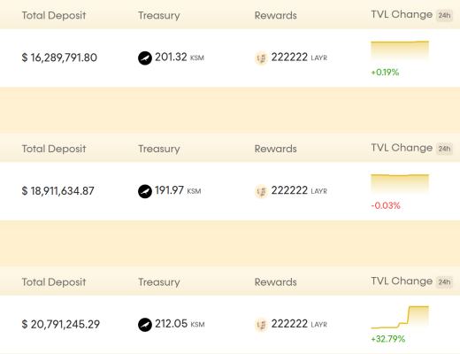 DeFi挖矿经验:稳定币挖矿高收益指南
