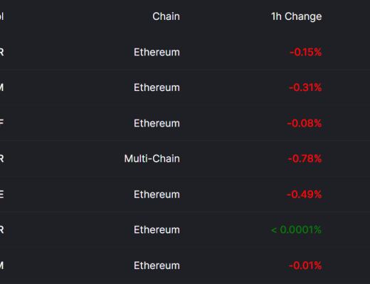 DeFi挖矿经验:稳定币挖矿高收益指南