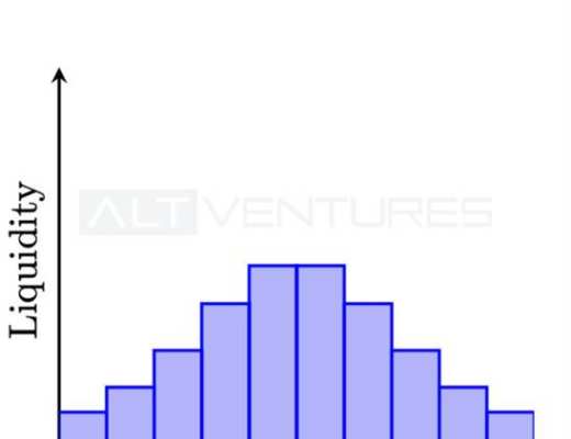 多维度解析头部 AMM:Uniswap V3、Curve V2 与 Balancer V2