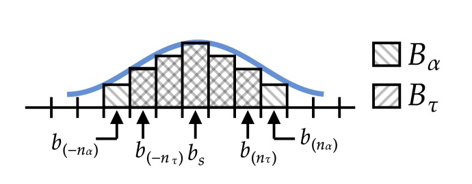 一文探讨Uniswap V3的最佳做市方案