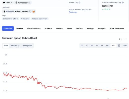 Polygon生态项目大盘点 谁会是下一个爆点？