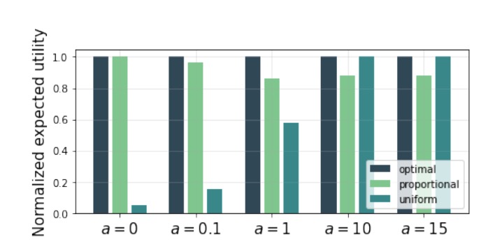 一文探讨Uniswap V3的最佳做市方案