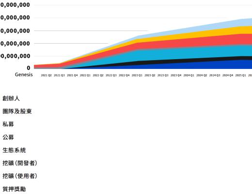 投研报告：Blocto (BLT)
