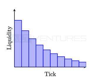 多维度解析头部 AMM:Uniswap V3、Curve V2 与 Balancer V2