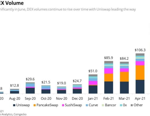 加密资产下跌 难阻DeFi持续扩张