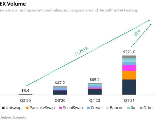 加密资产下跌 难阻DeFi持续扩张