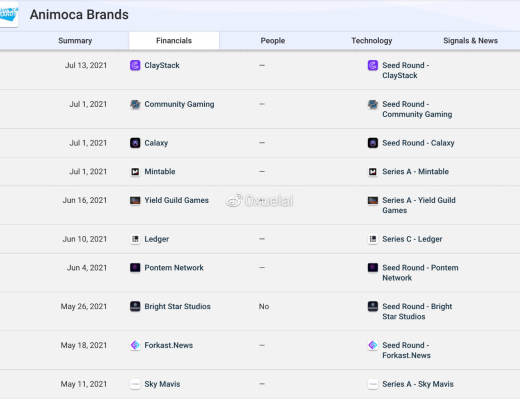 踏空Axie的人都应该看：NFT链游届的“风清扬”