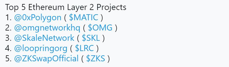 加密资产下跌 难阻DeFi持续扩张