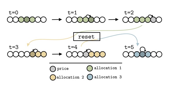 一文探讨Uniswap V3的最佳做市方案
