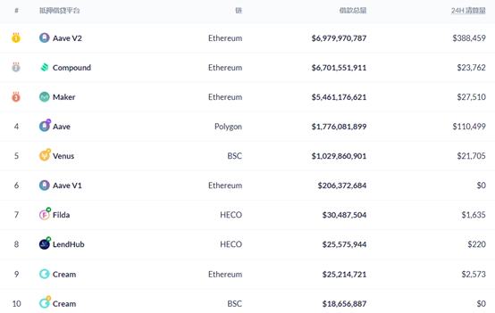 DeFi周刊 | 数据：DeFi总用户数量已达300万