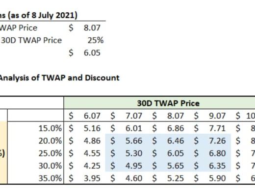 SushiSwap的现场直播 ：在投资时VC是如何思考的？