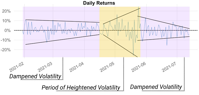 Glassnode 2021 Q2报告:稳定币资本参与增加导致DeFi收益锐减