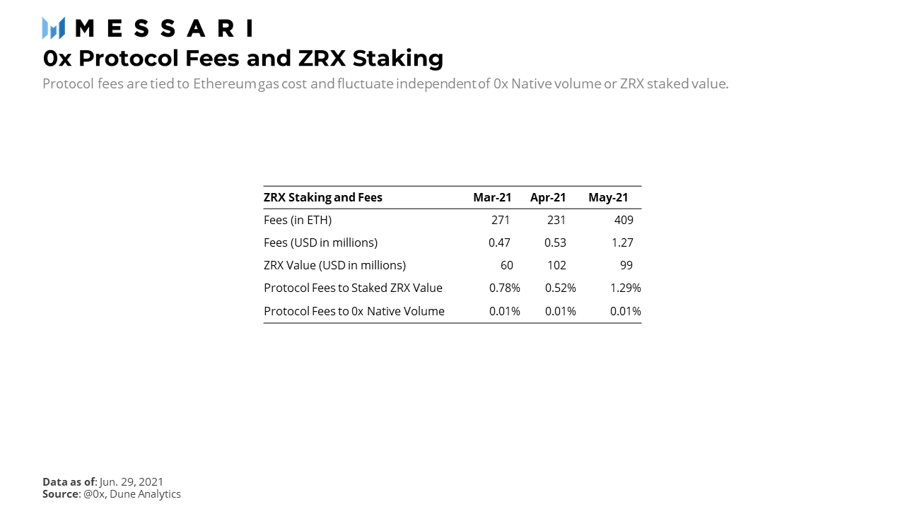 一文读懂0x协议如何聚合Layer 2和Layer 1的分散流动性