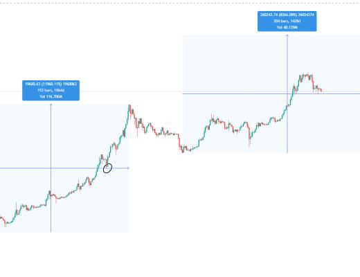 金色趋势丨市场陷入窄幅震荡 趋势支撑依然有效