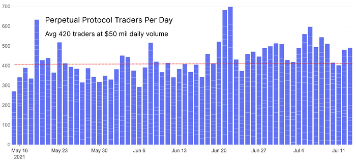Glassnode 2021 Q2报告:稳定币资本参与增加导致DeFi收益锐减