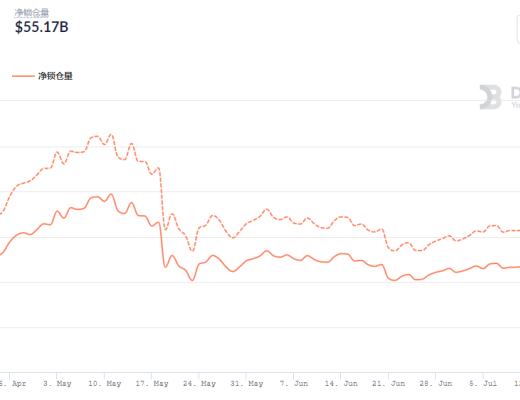 金色DeFi日报 | 灰度推出与CoinDesk指数挂钩的DeFi新基金
