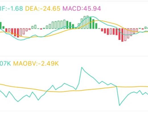 7.19午间行情：多军获得喘息机会 上方目标在这