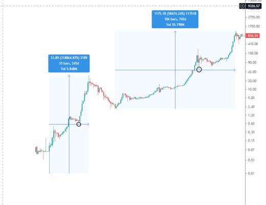 金色趋势丨市场陷入窄幅震荡 趋势支撑依然有效