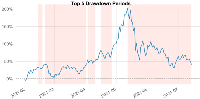 Glassnode 2021 Q2报告:稳定币资本参与增加导致DeFi收益锐减