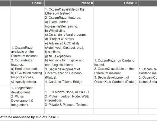 那个智能合约一直没有上线的公链 Cardano 竟然已经出现生态?
