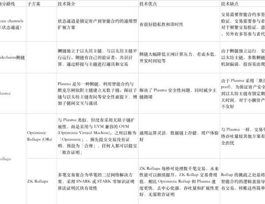 金色微访谈第30期 | 一起了解Layer2