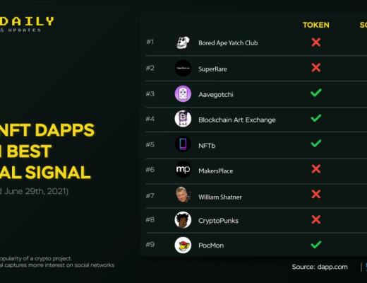 Aavegotchi:一个兼具DeFi趣味化和NFT金融化的游戏