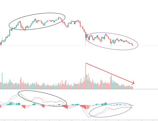 金色趋势丨BTC即将双重底背离 抄底机会显现？