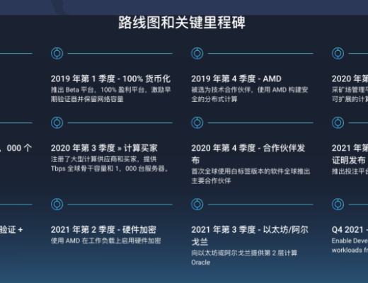 除了Dfinity还有哪些分布式计算项目？（上）