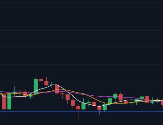 7.20早行情：美股下挫牵连币市 日内仍需担忧30000美元支撑