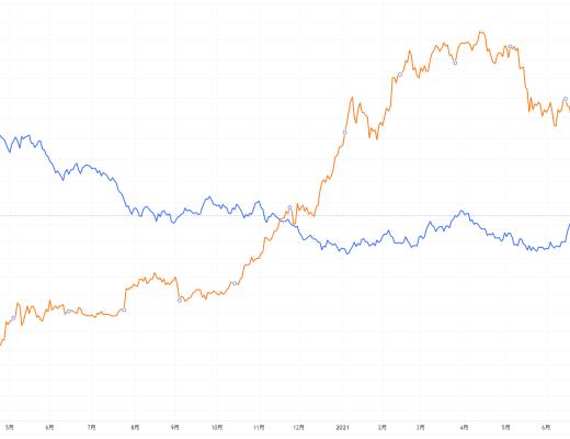 金色趋势丨美指趋势线遇阻 对BTC有何影响？
