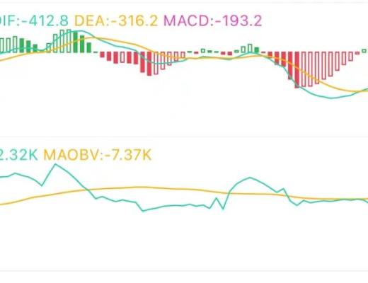 7.20午间行情：跌破整数关口后 下行是否会加速