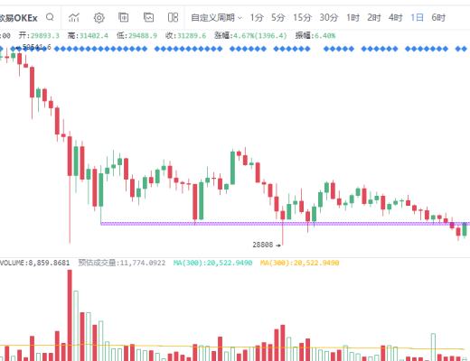 7.21晚间行情：比特币假摔 此处不宜继续悲观