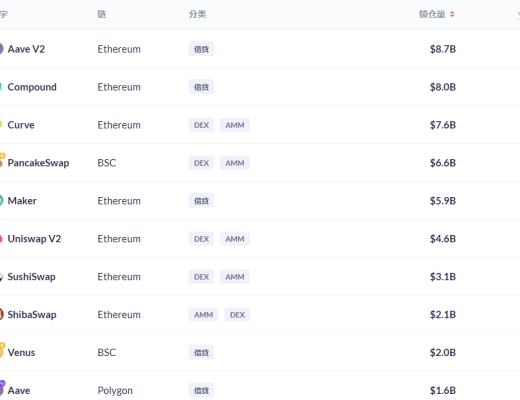 金色DeFi日报 | NBA萨克拉门托国王队球队在OpenSea推出NFT系列