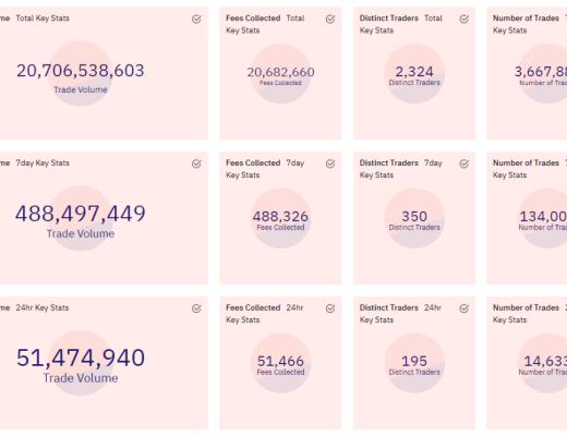 公开尽调 深度报告:Perpetual Protocol