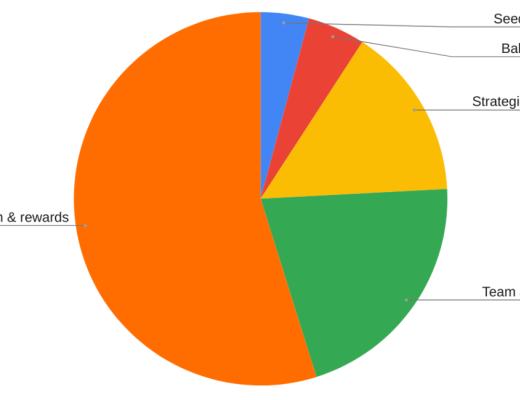 公开尽调 深度报告:Perpetual Protocol