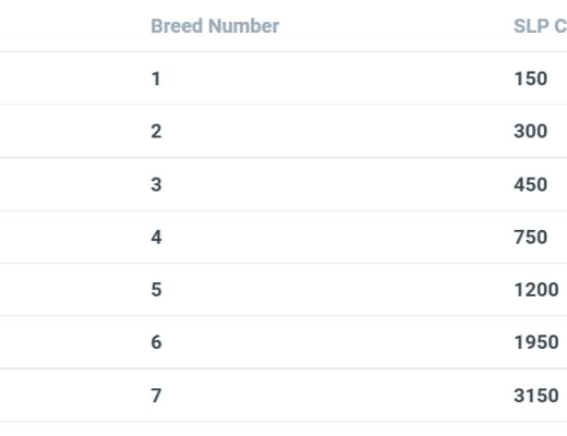 如何使用Axie Infinity赚钱？这5大策略带你“边玩边赚”