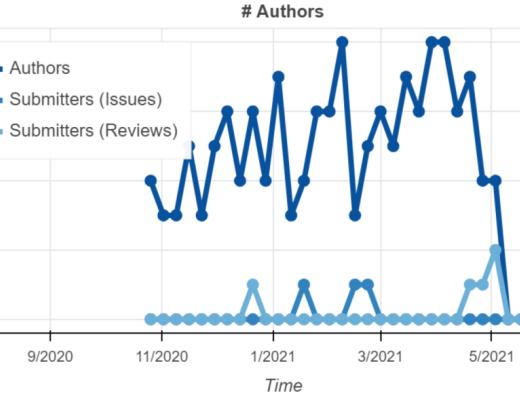 公开尽调 深度报告:Perpetual Protocol