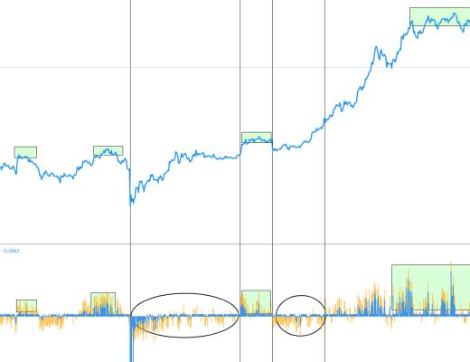 金色趋势丨市场反人性 战胜恐慌才能成功