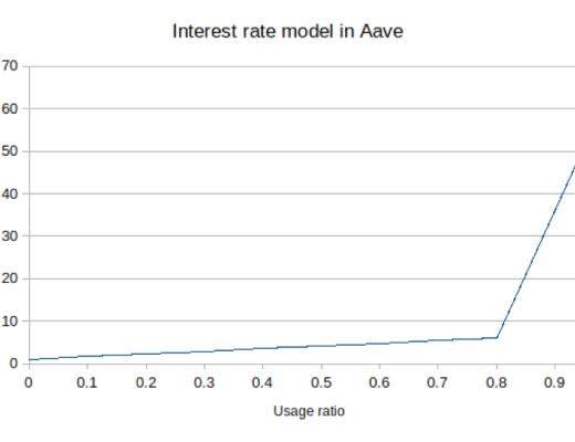 如何让TeFi更好的融入DeFi？
