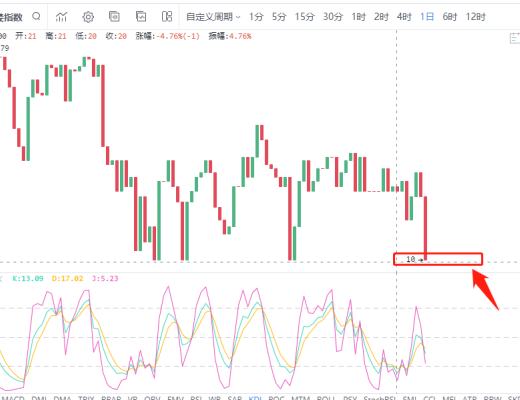 7.21晚间行情：比特币假摔 此处不宜继续悲观