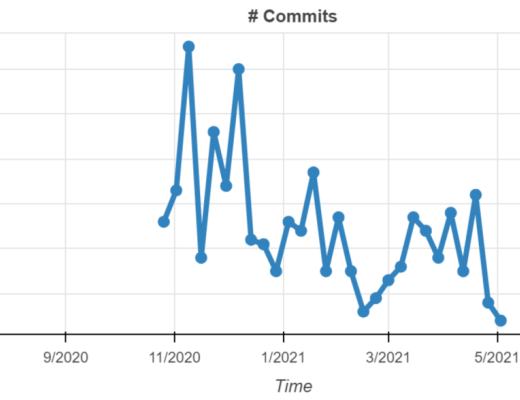 公开尽调 深度报告:Perpetual Protocol