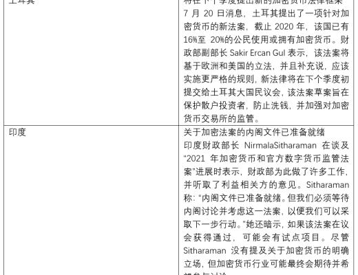金色观察 | 监管进行时 多国加密货币法律框架建设加速
