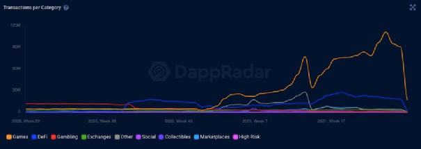 下一个Axie？“玩赚”类链游大盘点