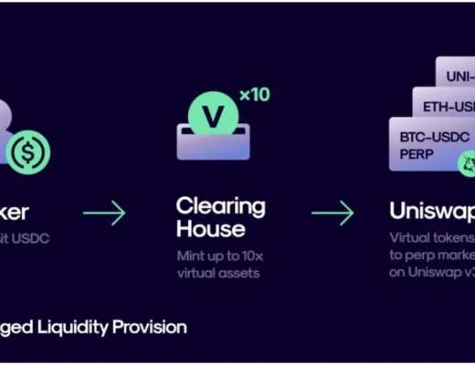 公开尽调 深度报告:Perpetual Protocol