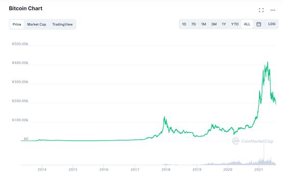 金色观察 | 监管进行时 多国加密货币法律框架建设加速