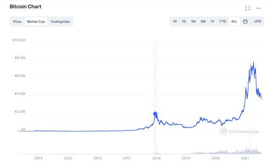 金色观察 | 监管进行时 多国加密货币法律框架建设加速