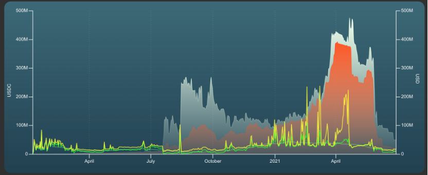 如何让TeFi更好的融入DeFi？