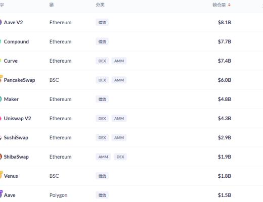 金色DeFi日报 | NFT交易平台OpenSea完成1亿美元B轮融资