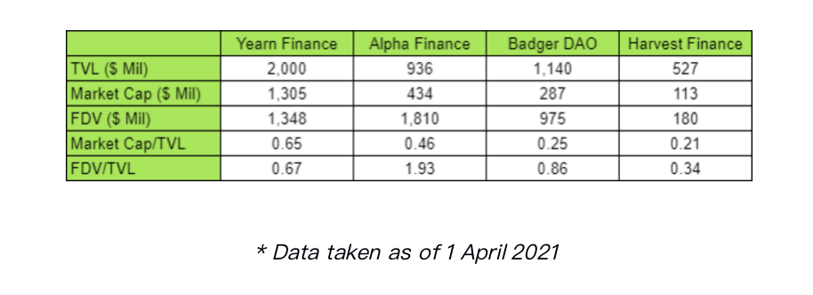 《How to DeFi：Advanced》：一文读懂去中心化收益聚合器