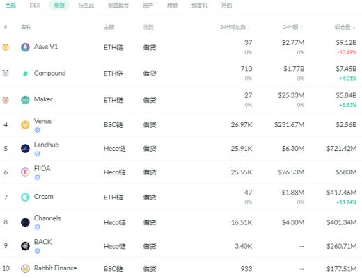 金色DeFi日报 | NBA萨克拉门托国王队球队在OpenSea推出NFT系列